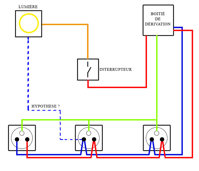 Câble neutre et branchement interrupteur : comment faire